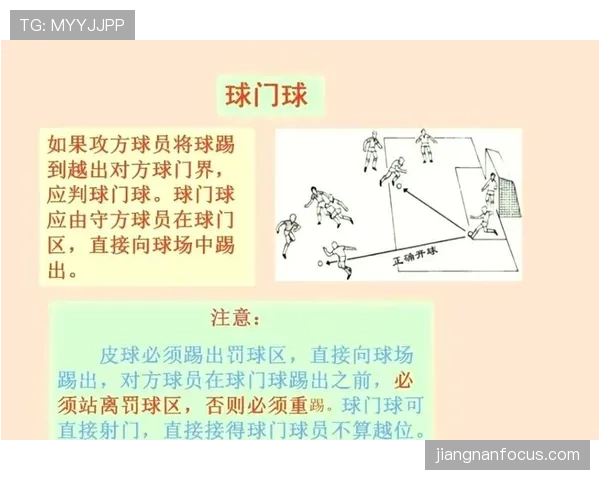 球门球规则：重新开始条件、越位判定与常见误区解析