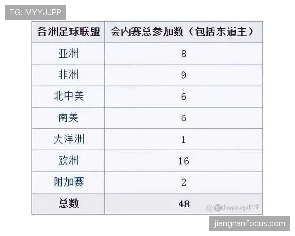 2026世界杯积分怎么算晋级资格