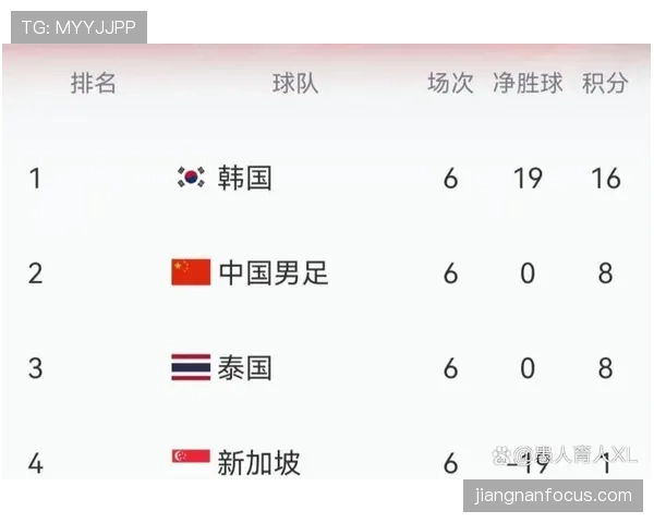 2026世界杯小组赛为什么经常算净胜球